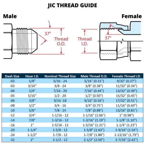 Image of 1-1 /4 inch Hose x 1-1 /4 inch JIC 37 Degree Female Hydraulic Hose Ends Crimp Fitting Compatible with Parker 43-Series | FJX-20-20-43