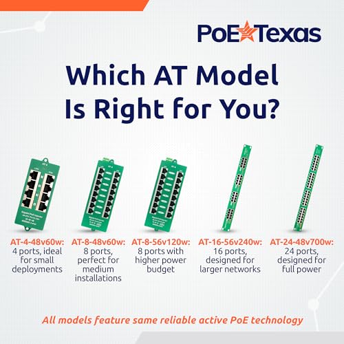 Image of PoE Texas 16 Port PoE /PoE+ Active Mode A Injector with 56V 240W Power Supplies - Add Power Over Ethernet to Any Switch, Router - 802.3at /af Compliant Midspan for WiFi Access Points, IP Cameras, VoIP