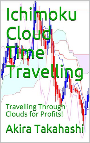 Ichimoku Cloud Time Travelling: Travelling Through Clouds for Profits!