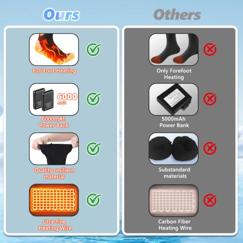 Heated Socks for Men and Women, 2 x 6000mAh Battery Rechargeable Heated Socks, Up to 10 Hours of Warmth, 360° Heating, Washable Electric Socks for Camping, Skiing, Hiking, Fishing and Outdoor Work - image 4