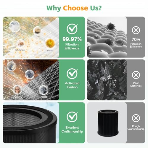 2-pack 130i Replacement Filter Compatible with PuroAir 130i Air Purifier, 3-Layer System pre Filter+HEPA Filter+Carbon Filter,Filters up to 99.9% of Smoke, Pollen, Dust and Common Household Pollutants by IGNISFLARE - Used condition - Image 8