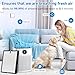 Sinnya 4 Pack HAP-603/HAP-603WF Replacement Filter Fit for ECOSELF Air Purifier Filter Replacement for ECOSELF HAP603 / HAP603WF Air Purifier, for Home Large Room with Smart Mode, # RFHAP603 White