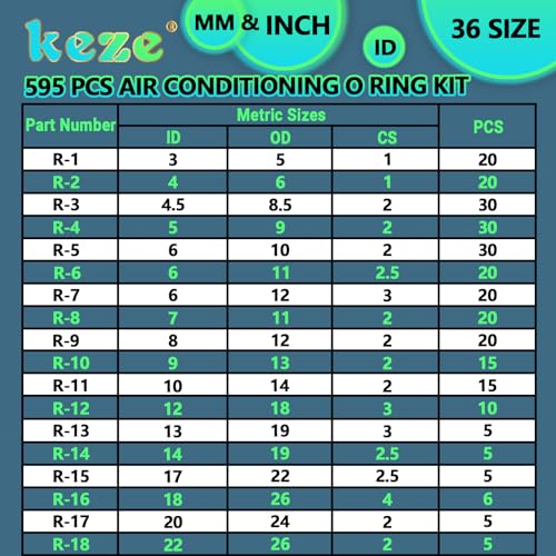 keze 595 pcs metric and sae air conditioning o ring kit36 size seal rubber o-rings assortment set for compressor automotive ac plumbing repair id3-22mm green