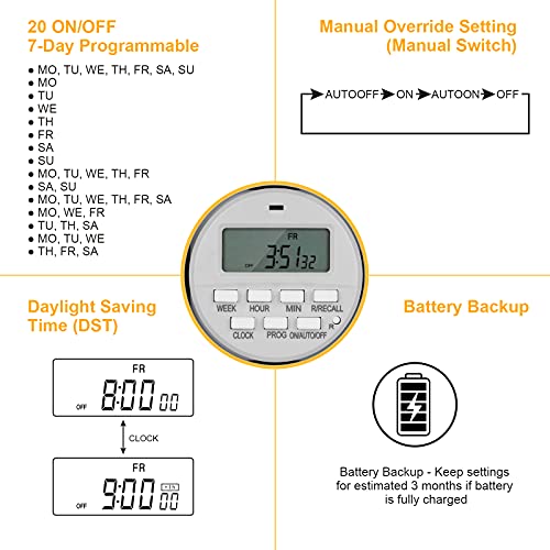 Suraielec UBTD01A Pool Timer, 7-Day Programmable Digital Box Timer Switch, 40 Amp, 2Hp, 120, 240, 277 Vac, Outdoor Indoor Heavy Duty Pool Controller Timer Box For Pool Pump, Water Heater thumb #3