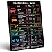 Levain & Co Meat Temperature Magnet & BBQ Smoker Guide - Smoker & Pellet Grill Accessories - Wood, Time, & Temp - BBQ Accessories - Grilling Gifts for Men