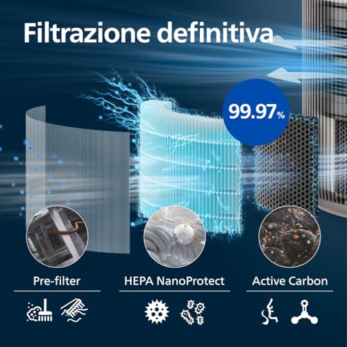 Philips PureProtect 3200 Series: Purificatore d'aria Intelligente, Filtro HEPA e a Carbonio Attivo, CADR 500 m³/h per spazi di 130 m², ultra-silenzioso ed efficiente energeticamente (AC3210/12) - Immagine 5