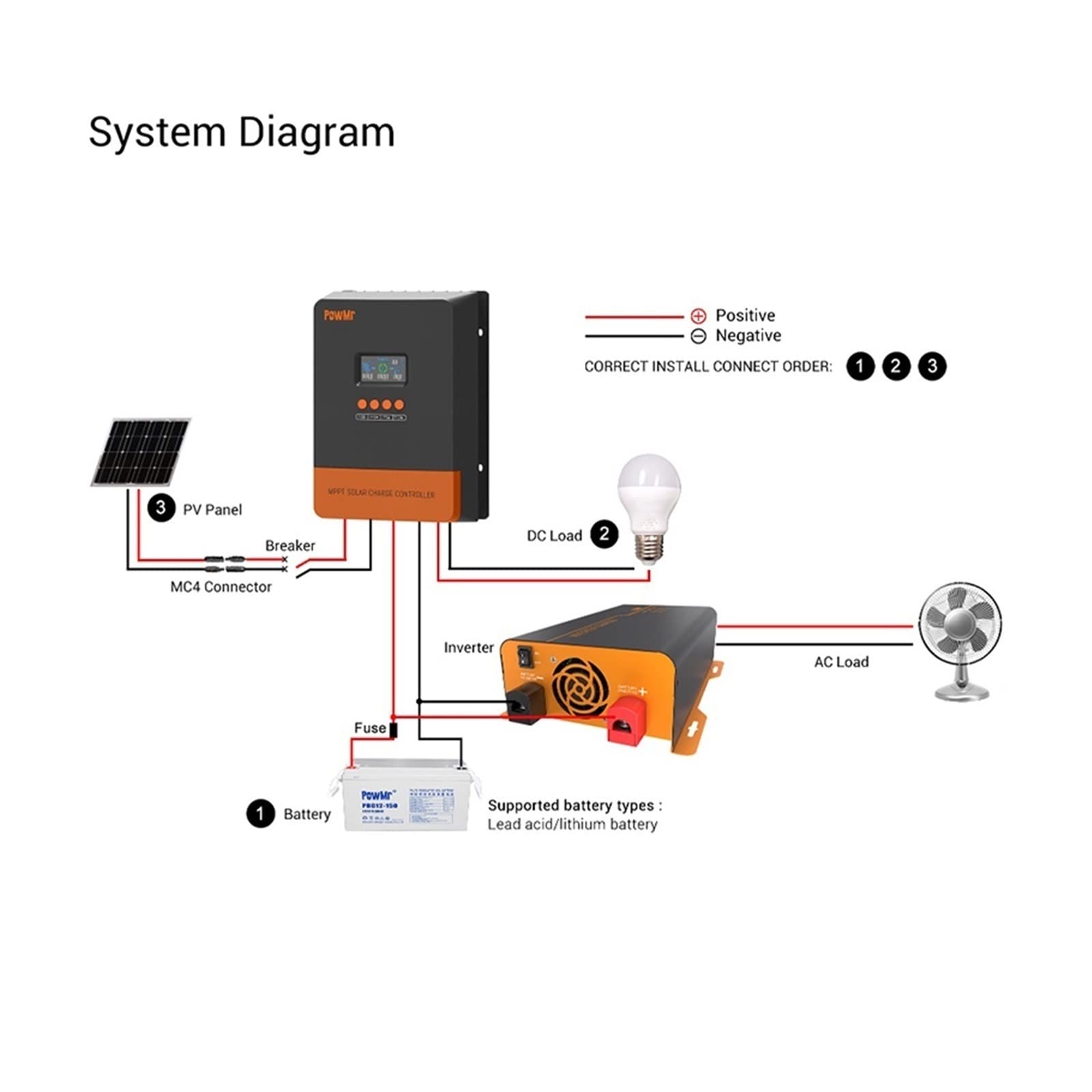 Controlador Solar, Regulador De Carga Solar MPPT 60A For Panel Batería 12V 24V 36V 48V