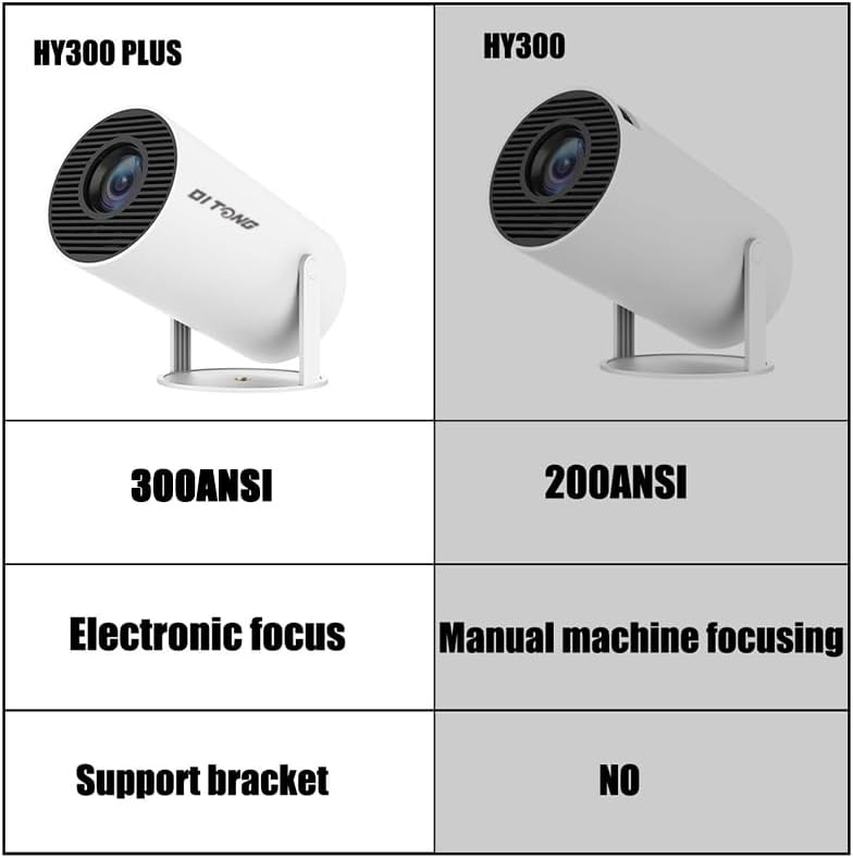 HY300 Plus vs HY300 comparison table