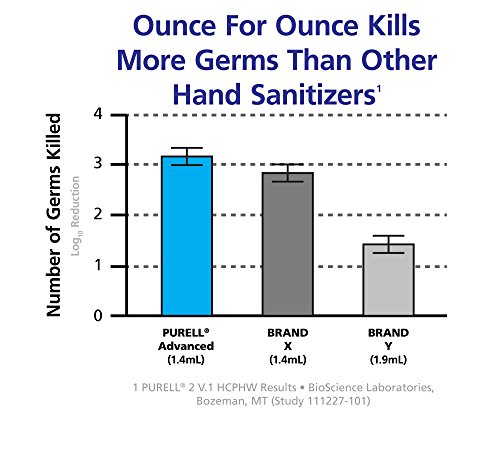 image for PURELL Advanced Hand Sanitizer, Refreshing Gel, 2 Liter Hand Sanitizer