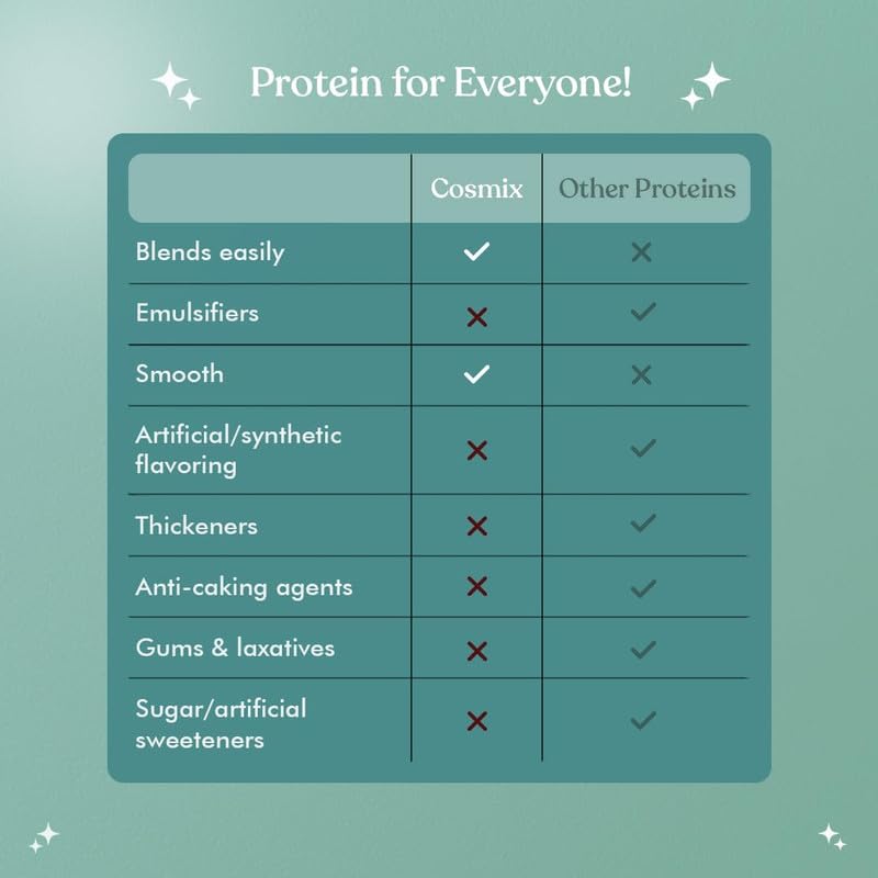 Image of Cosmix No Nonsense Plant Protein | Organic Pea & Rice Isolate | Vegan | 24g Protein /Serving | Easy To Digest | All Essential Amino Acids | No Preservatives| Mint Chocolate | Mint Cacao -2kg