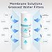 Grooved Sediment Water Filter Cartridge (6 Pack), Membrane Solutions 5 Micron Whole House Water Filter Universal Replacement 10
