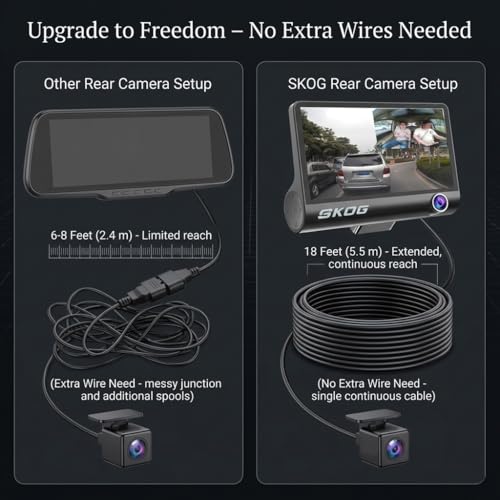 Image of SKOG 3 Channel Dash Cam for Car with Rear Camera, Full HD 1080P Front, Back & Cabin Recording, Night Vision, Wide Angle, Loop Recording, G-Sensor, Parking Mode, 4-Inch IPS Display