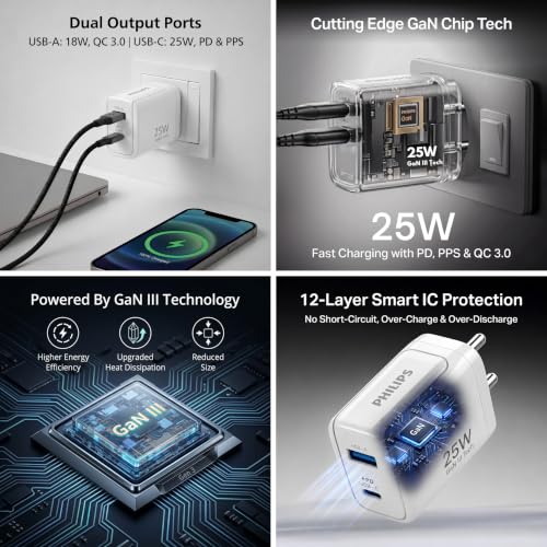 Image of Philips DLP4321NW /94 Gen III Tech 25W Fast Charging Wall Charger (Alba White) | USB-C PD + USB-A | 2-Port Multi-Device Charger for Smartphone, Tablet, Earbuds & Accessories | Compact Travel Adapter