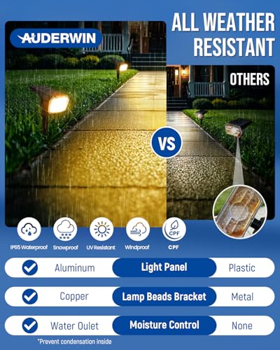 AUDERWIN Solar spotlights Outdoor 63 LED 3 Lighting Modes, IP65 Waterproof Lighten Yard Garden House Garage Pathway for Christmas Decorations-10 Pack