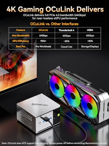 Image of GMKtec Mini PC AMD Ryzen 5 PRO 6650H (Turbo 4.50GHz) 16GB DDR5 1TB NVME SSD Dual NIC LAN 2.5GbE Oculink, USB4, HDMI, USB-C Desktop Computer M8