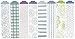 Project Life Designer Dividers + Label Stickers - Rain Edition