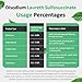 Talsen Chemicals Disodium Laureth Sulfosuccinate Liquid DLSS Soothing and Gentle Cleanser, Biodegradable Surfactant has Lathering and Emulsifying Properties, Good Foaming Agent (8 Ounce / 236 mL)
