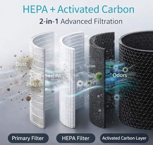 Image of Replacement Filter Compatible with Xiaomi Mi 4 Lite Air Purifier | Activated Carbon Replacement Filter | Removes PM2.5, Dust, Smoke, Odour & Allergens (MI-4 LITE FBA GREY)