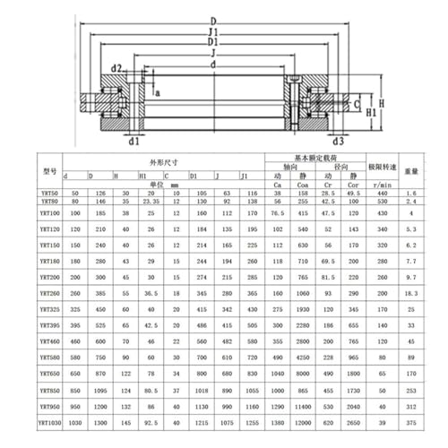 Roulement de table rotative YRT120 pour supports de pivotement industriels de précision - 2