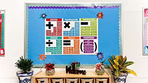 Sproutbrite Math Posters for Middle School - Terms - Classroom Banner Decorations for Teachers - Banners Bulletin Board and Wall Decor for Elementary and Middle School (Non-Laminated)