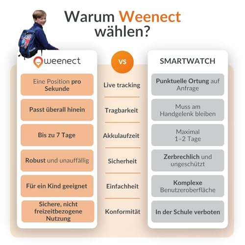 Weenect - GPS-Tracker für Kinder | Keine Entfernungsbegrenzung | 7 Tage Akkulaufzeit | SOS-Knopf | Notruftelefon | 2G | Funktioniert mit abonnement