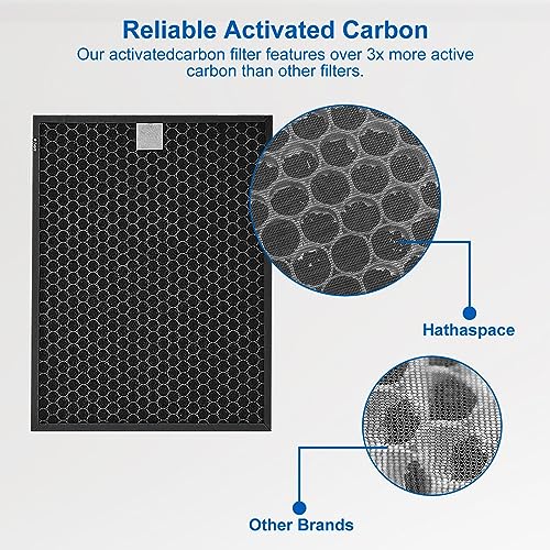400/400S Replacement Filter Set for Coway AIRMEGA Max2 400/400S 400(G) 400S(G) Air Puri-fi-er, High Efficiency Max 2 Green Particle Dust Lint Filter&Smoke Odor Active Carbon Filter, AP-2015-FP, 2 Set by NXBHG - Image 3