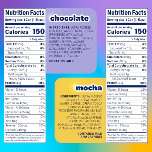 Image of Nurri - 30g Protein Ultra Filtered Milk Shake - Chocolate Lovers Variety 40-Pack - Lactose Free, Low Sugar, 10 Vitamins and Minerals - Breakfast Boost, Daily Macros, Post Workout - 11 fl oz, 40 Cans