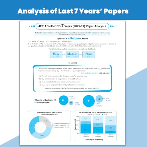 Image of PW JEE Advanced 49 Years (2026-1978) with JEE Main 162 Sets PYQs (2026-2019) Chemistry | Chapterwise and Topicwise Solved Papers For JEE Main & Advanced 2027 Exams