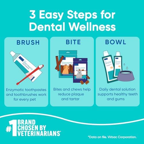 Virbac C.E.T. Enzymatic Toothpaste, Eliminates Bad Breath by Removing Plaque & Tartar Buildup, Best Pet Dental Care Toothpaste, Poultry Flavor, 2.5 oz tube : Pet Supplies Product Image