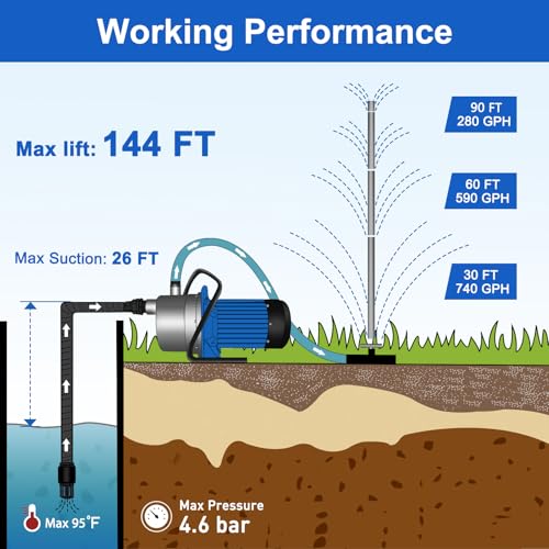 Image of FLUENTPOWER Portable Garden Transfer Pump, 900GPH Electric Sprinkler Booster Pump, Shallow Well Jet Pump for Home Lawn Irrigation and Water Draining, included 13 ft Suction Hose Kit