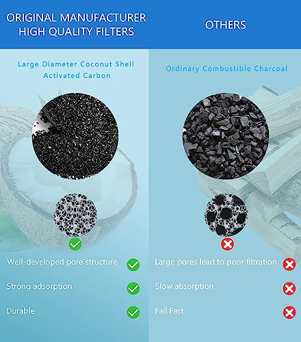WEIKEY Katzenbrunnen Filter, 24 Stück Ersatzfilter Für Trinkbrunnen, 12 Stück Kohlefilter Und 12 Stück Schaumfilter, Wasserfilter Passend für 2L/3.2L/4L Edelstahl Trinkbrunnen Für Katzen Und Hunde