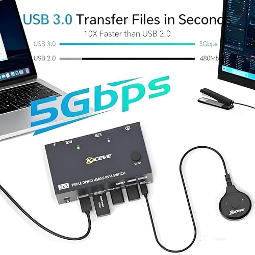 Image of 8K KVM Switch 3 Monitors 2 Computers 8K@60Hz 4K@144Hz,3 Monitors KVM Switch for 2 Computers Sharing Triple Monitors,Keyboard,Mouse,Printer with 2*USB3.0 Cables,Power Adapter and Controller