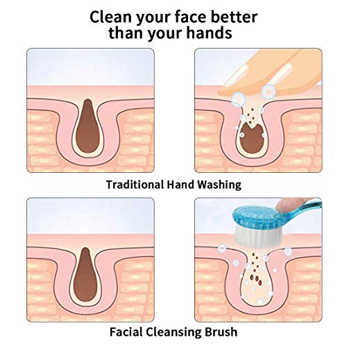 Beomeen BME017-7COLORS 7 Pack Facial Cleansing Brush, Facial Exfoliating Brush Face Wash Scrub Exfoliator Brush thumb #4