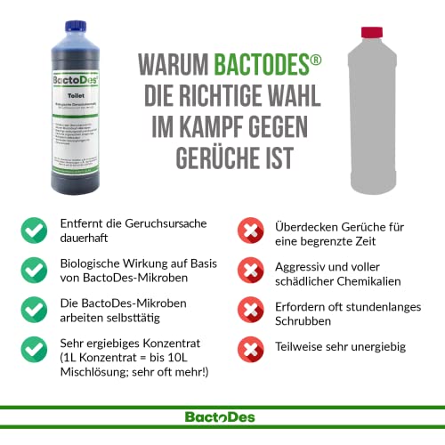 Sanitärflüssigkeit BactoDes Toilet für Campingtoiletten