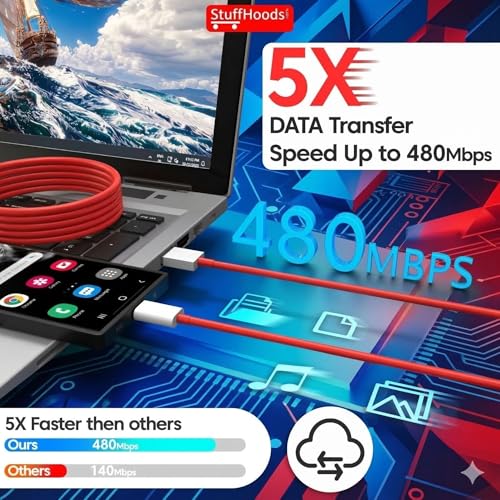 Image of Oneeplus Supervooc 100W Power Adapter-Ultra Fast Charger for Oneeplus, Fast Charger with USB to C Dash SUPERVOOC Cable for Oneeplus 12 /12r /11 /11R /10 /10R /9 /9R /Nord 4 / Ce4 / Ce3 / Ce4 Lite Other Devices