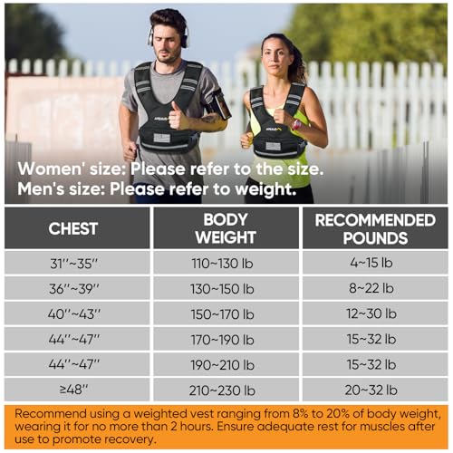 Image of APEXUP Adjustable Weighted Vest, 4-10lb /12-18lb /20-32lb Vest with 6 Ironsand Weights and Large Pocket, Weight Vest for Men Women Strength Training, Running, Walking