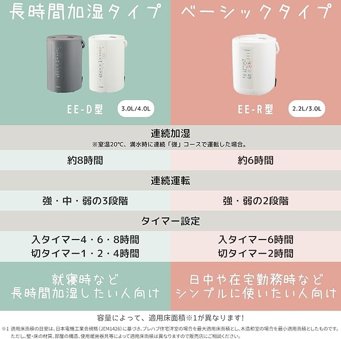 Amazon.co.jp: 象印 加湿器 【洗浄用クエン酸セット】長時間加湿タイプ