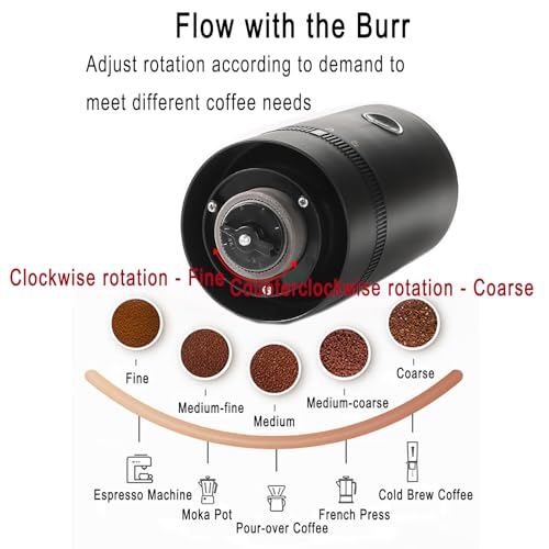 Portable Grinder with Filters