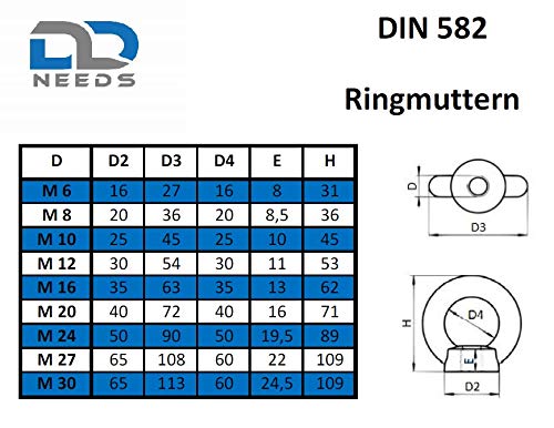 D2D | VPE: 1 Stück - Ringmutter M16 gegossen und poliert ähnl. DIN 582 aus Edelstahl A2 V2A - Öse - Zurröse - Transportöse