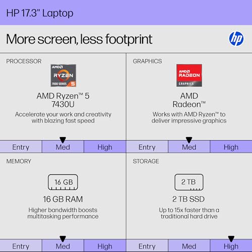 Image of HP 2026 17.3 Inch Laptop, AMD 12-Threads Ryzen 5 7430U(up to 4.3 Ghz), 16 GB RAM, 2 TB SSD, HD+ Anti-Glare Display, Copilot-AI, Wi-Fi 6, Windows 11 Pro, for Business & Student, w /Accessories