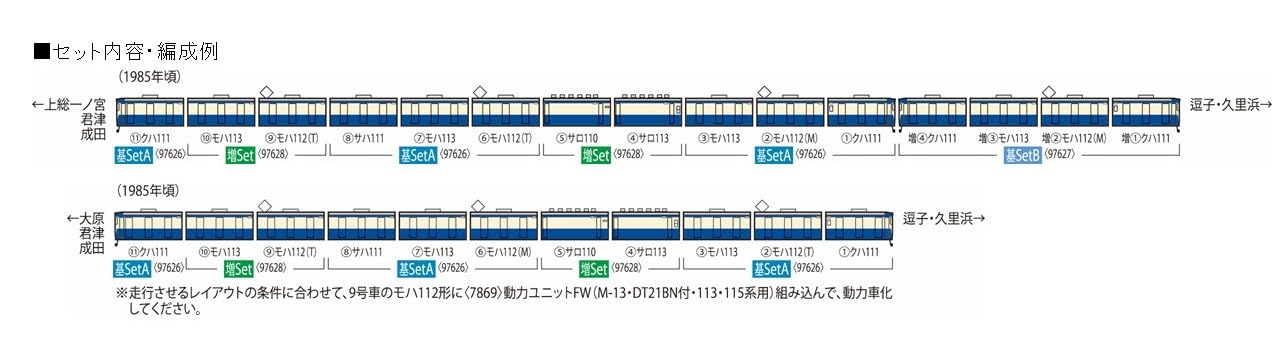 Amazon | トミーテック (TOMYTEC) TOMIX Nゲージ 国鉄 113 1000系