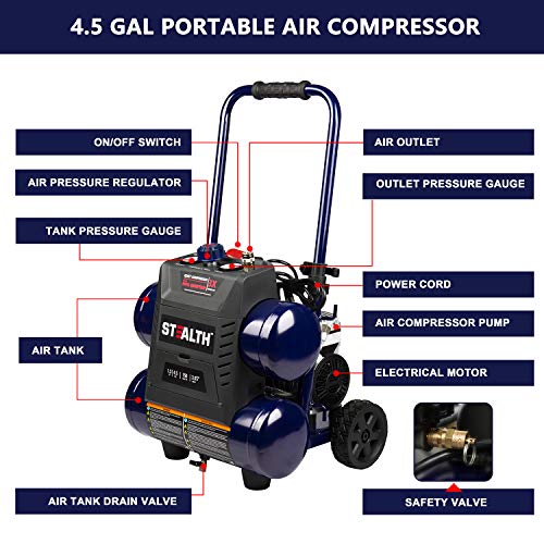 Stealth 4.5 Gallon Ultra Quiet Air Compressor,1.3 HP Oil-Free Peak 150 PSI 65 Decibel Air Compressor,4 CFM @ 40 PSI 3 CFM @ 90 PSI Silent Portable Long Life Electric Air Compressor W/ Wheel for Garage - Thumbnail 5