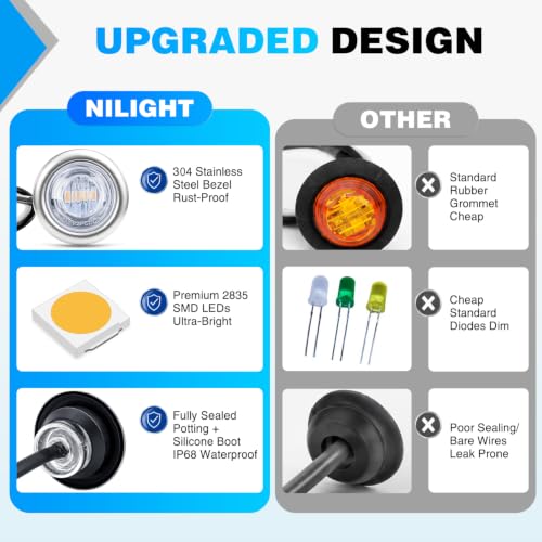 Image of Nilight 3 /4 inch Round Marker Lights 10PCS Purple Side Bullet Clearance Light
