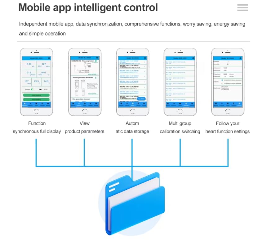 Diagram illustrating the mobile app's intelligent control features for the BLE-9909 meter, including data synchronization and comprehensive functions.