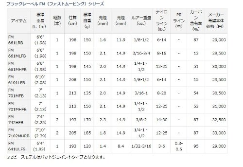 DAIWA - ［ダイワ］ブラックレーベル 6101LFB 訳あり】ダイワ ブラックレーベル BLX SG 6101L+FS 2019モデル