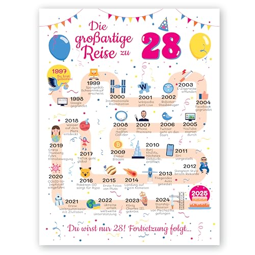 FestySpark 28 Geburtstag