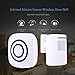 Wireless Home Security Driveway Alarm,Motion Sensor Alert Outdoor Chime Kit with 1 Plug-in Receiver and 2 PIR Motion Sensor Detector Alert for Business Home Office Shop, LED Indicators