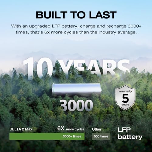 EF ECOFLOW Solar Generator Delta 2 Max 2048Wh with 2x160W Solar Panel, 2400W Portable Power Station LFP Battery, Up to 3400W AC Output, AC + Solar Fast Dual Charging 0-100% in 1 Hr for Camping RV - Image 6