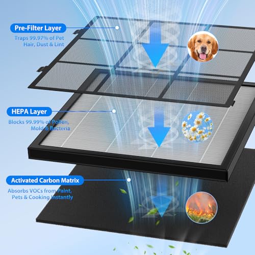 Air Purifiers for Home Large Room Up to 2600 Ft², HEPA Air Purifier with Washable Filter & Air Quality Display, Powerful Turbo Mode Air Cleaner for Pet Hair Odors Smoke Dust - Image 6