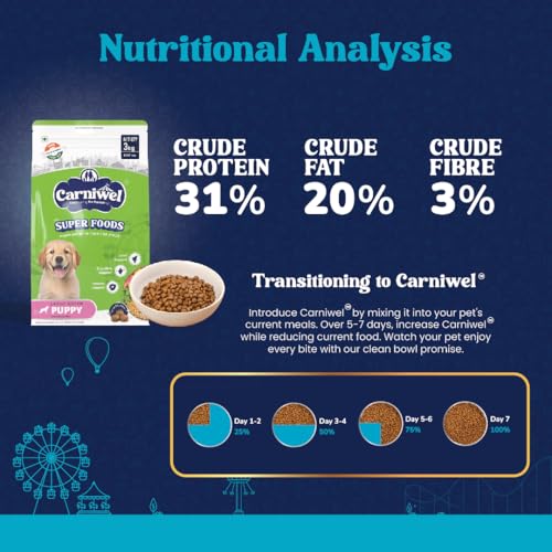 Image of Carniwel Superfoods Puppy Dry Dog Food 3 Kg | 100% Vegetarian | Fresh & Natural Ingredients | Highly Palatable | GMO Free | Premium Nutrition for Large Dogs
